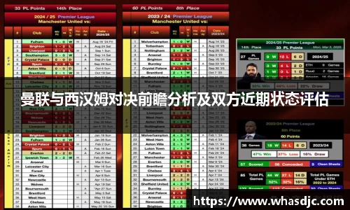 曼联与西汉姆对决前瞻分析及双方近期状态评估
